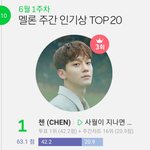 [EXO] 종대 <b>주간</b>인기상 1위~~~