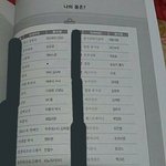 [댓글부탁해] 요즘 초등학생의 <b>장래</b>희망