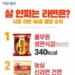 [댓글부탁해] 살 <b>안찌</b>는 라면 순위 46종