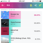 [NCT] 애들아 아챔 투표투표 ㅠㅠ