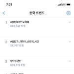 [방탄소년단] 우리 실트 <b>지분</b>율ㅋㅋㅋㅋㅋㅋㅋㅋㅋ