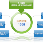[개깊은빡침] 여성부 (여성가족부)에서 하는 일이 없다고? (최종...