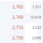 주식 차트 보는 법 아시는분? 이게 머죠?