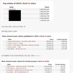 [댓글부탁해] 블랙핑크 유튜브 <b>현황</b>