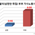 ??? : 한녀들은 <b>전업주부</b>일도 제대로 안한다