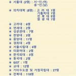 <b>이</b>정도면 대학 <b>잘</b>보내는 편이야?