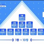[프듀X] 얘덜아 <b>탈주</b>하지마.. 어차피