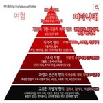 [개깊은빡침] 한국 여혐 <b>한눈</b> 정리 ㅋ
