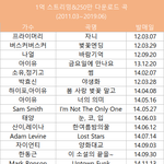 대한민국 인기 노래