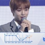 [프듀X] 프듀2 때와 똑같은 순위 그래프인 <b>연생</b>이 있다?
