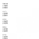 [프듀X] <b>스포</b>주의) 컨평 ㅇㄱㄹㅇ일까