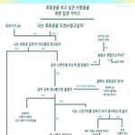 [<b>BL</b>] 이쯤돼서 다시 올려보는 후회공리스트