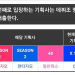 [프듀X] 이 <b>징크스</b> 유지돼라 ㅈㅂㅠㅠㅠ