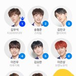 [프듀<b>X</b>] 투픽체제로 변경 <b>시</b> 떡상 연생, 떡락 연생