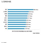 [드루와] 한국이 세계에서 1등인 부분 <b>모음</b>