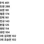 [드루와] <b>이대로</b> 데뷔하면 어때??