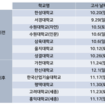 [댓글부탁해] <b>적성</b>고사대학