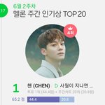 [EXO] 종대 주간인기상 1위 (<b>탑</b>텐후보 거의 확정