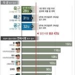 [EXO] 임시완 군대휴가 123일이나 받아서 <b>난리</b>인데