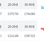 남여 <b>성비</b>ㅋㅋㅋㅋㅋㅋㅋ