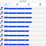 [프듀X] 이<b>미담</b> 후원순위 봐라....