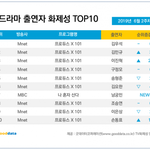 [프듀X] 비드라마 <b>화제</b>성 순위