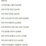[댓글부탁해] 엑소가 그사세 이미지와는 <b>달리</b> 은근히 히트곡 많지 않음???