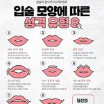 [ㅈㄱㄴ] 입술 모양에 따른 <b>성격</b> <b>유형</b>