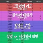 [댓글부탁해] <b>순위</b><b>예상</b> 이거 ㄹㅇ이네