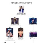 [프듀<b>X</b>] 이진혁 단짠으로 이해하는 붕당정치 짤