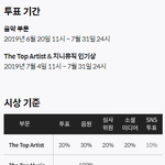 [모두드루와] <b>지니</b> 기준 떴네