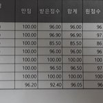 [조언부탁] 한국<b>교원</b>대 초등교육과 많이 높지??