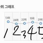 [프듀X] 프듀 <b>진성</b> 덕후만 들어오셈 제발루ㅠㅠ!!! 궁금