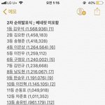 오늘  프듀 베네핏 <b>제외</b> 순위