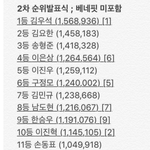 [프듀<b>X</b>] ***베네핏제외순위 (이진혁 <b>팬</b>들!) ****