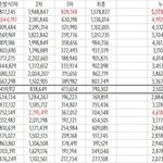 [프듀<b>X</b>] 충격실화)프듀 시즌2 투표수 보고가셈ㅋㅋ