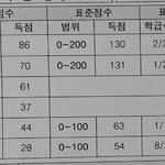 [댓글부탁해] 우리<b>반애</b>들  모고 ㅈㄴ 못함