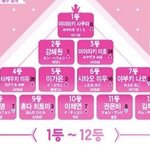 [프듀X] 프엑 3차 순<b>발식</b> 현실ㅋㅋㅋㅋㅋㅋ