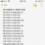 [댓글부탁해] 김민규 <b>코어</b> 떨어진 거 아니야