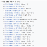 [댓글부탁해] 2,360일만에 음악 방송 최다 1위 기록깬 방탄