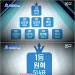 [댓글부탁해] 프듀X 두번째 순발식에서 가장 떡상한 연습생