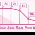 [프듀<b>X</b>] 이번에 이런 장면 <b>절대</b> 안나와서 10노잼임