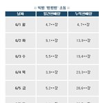 [댓글부탁해] 빅뱅 솔직히 너무 <b>거품</b>이네