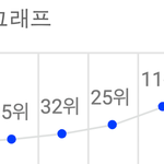 [댓글부탁해] 이진혁 순위 <b>상승</b> 그래프 갓벽함 ㅎㅎ