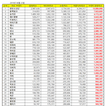 [댓글부탁해] 6월 브랜드<b>평판</b> 1위 방탄소년단 2위 블랙핑크 3위...