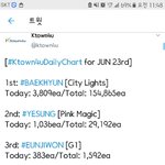 [EXO] 15만장 ㄷㄷ