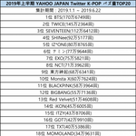 [댓글부탁해] 2019년 상반기 일본 야후재팬 한국가수 언급량 TOP20...