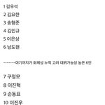 [<b>프듀X</b>] 데뷔가능성 추려본거래