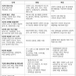 [조언부탁] 여러분 조심하세요 제 경험담인데요