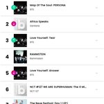 빌보드 월드 앨범 15위까지 올라온 남돌!!